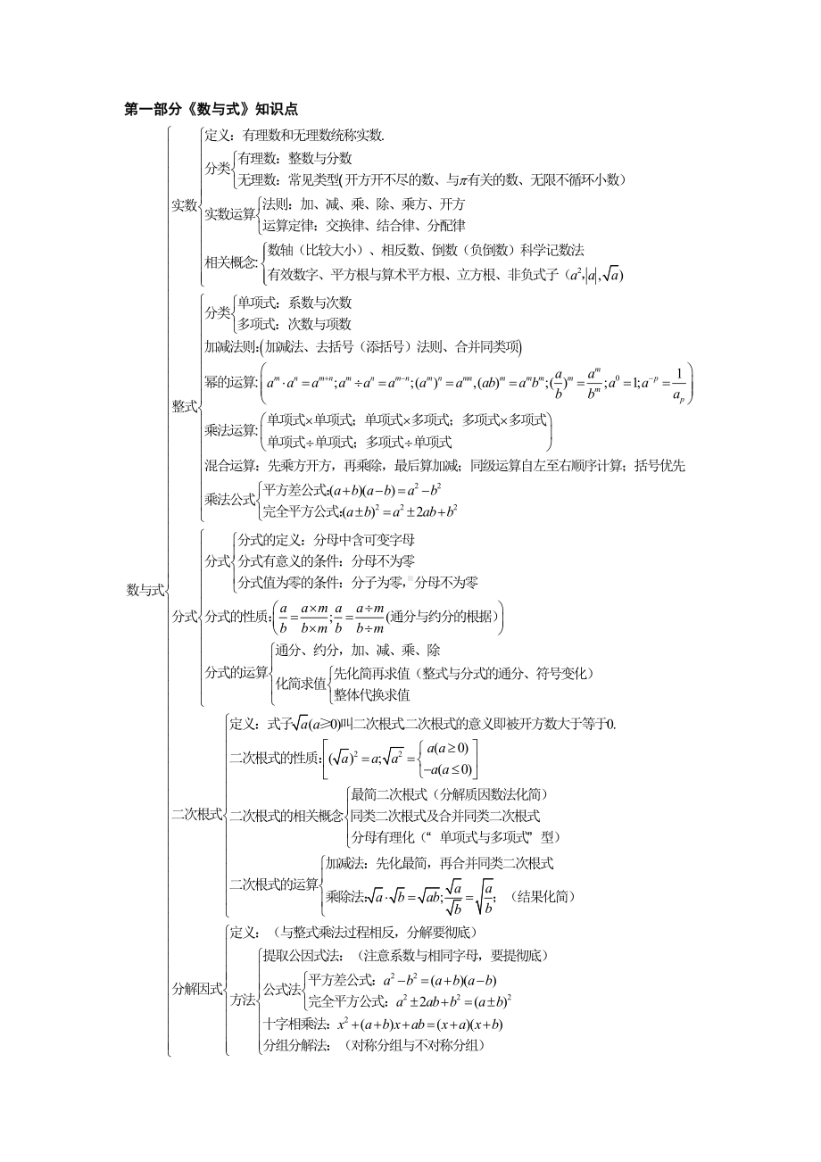 初中数学知识点框架图.docx_第1页