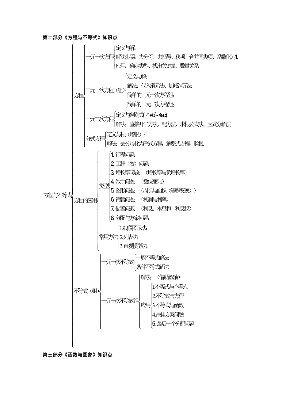 初中数学知识点框架图.docx_第2页