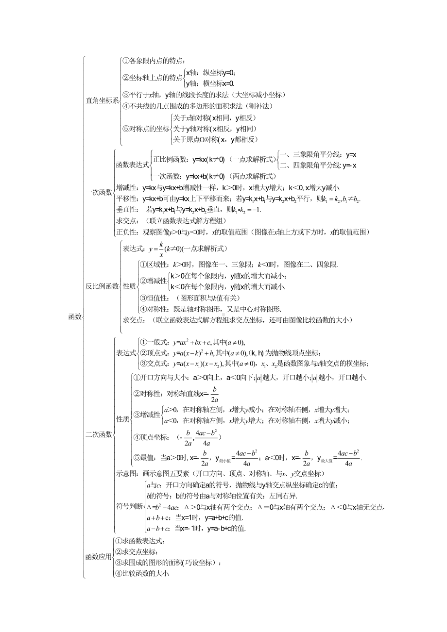 初中数学知识点框架图.docx_第3页