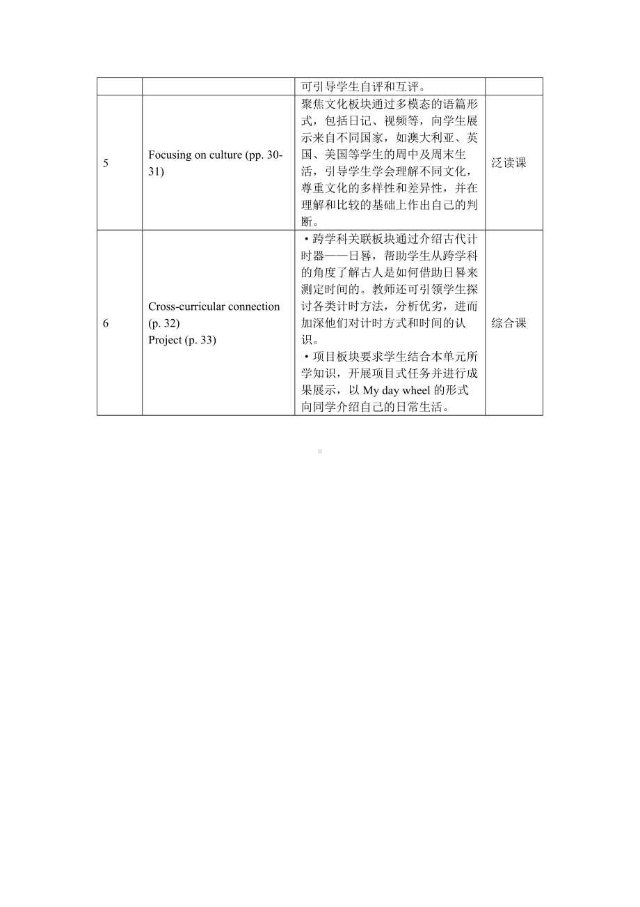 2024沪教版英语7AU1教案.docx_第2页