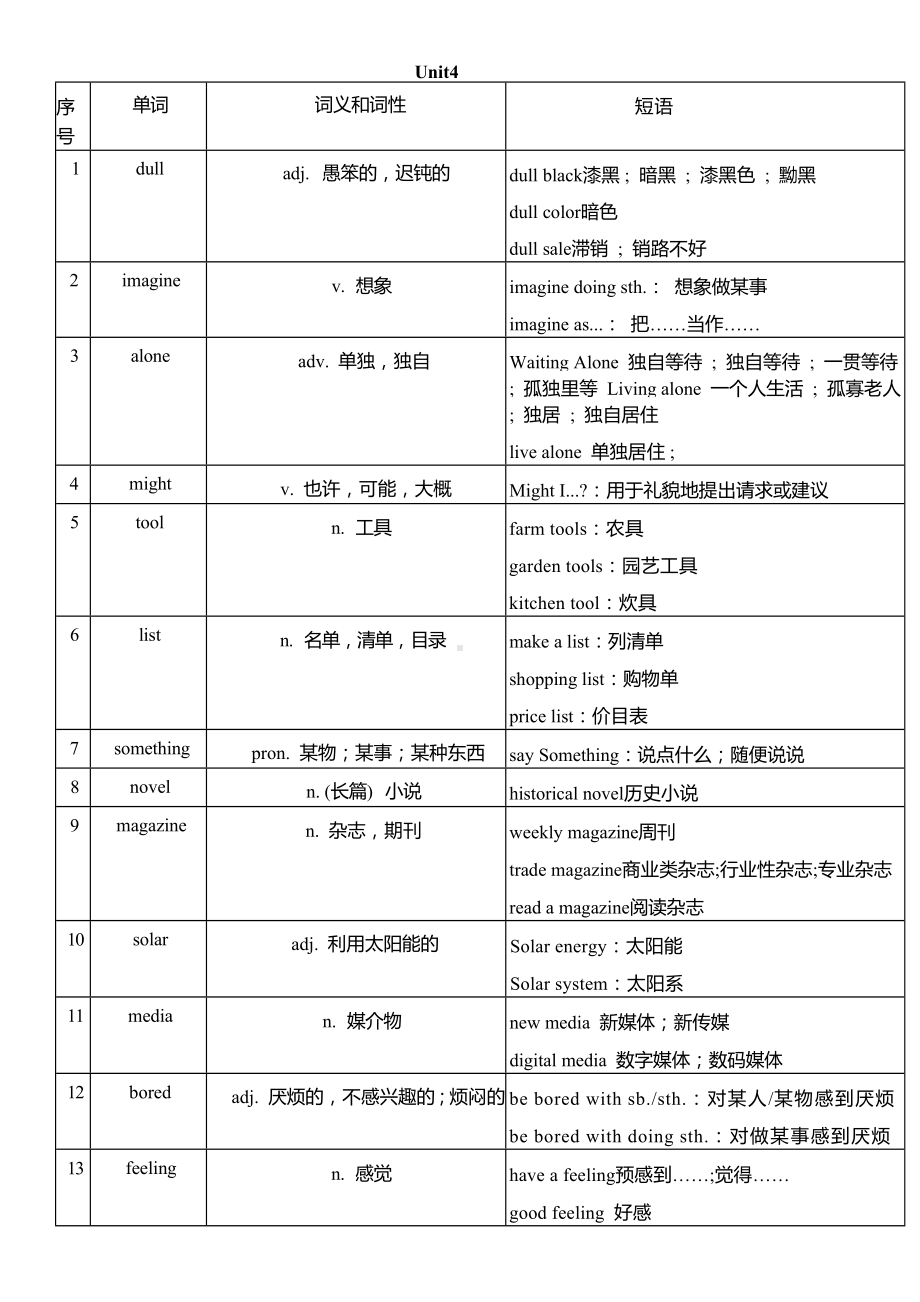 2025新外研版七年级下册《英语》Unit 4 单词扩展 .docx_第1页