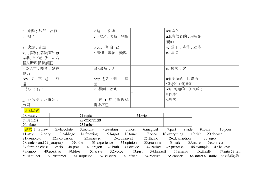 2025新外研版七年级下册《英语》Unit 1 知识点句型语法总结 .docx_第2页