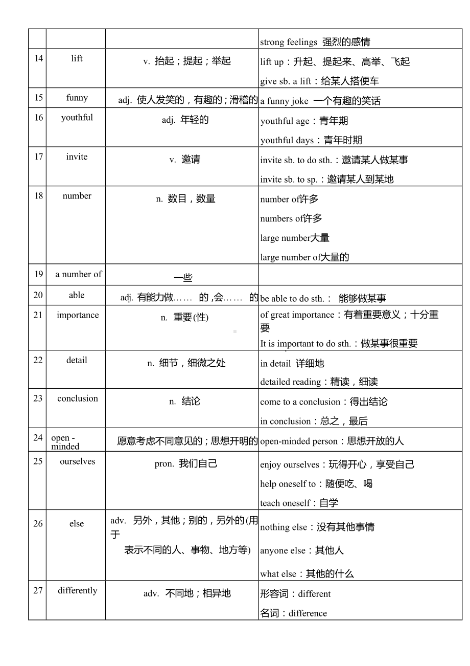 2025新外研版七年级下册《英语》Unit 4 The art of having fun单词扩展讲义.docx_第2页