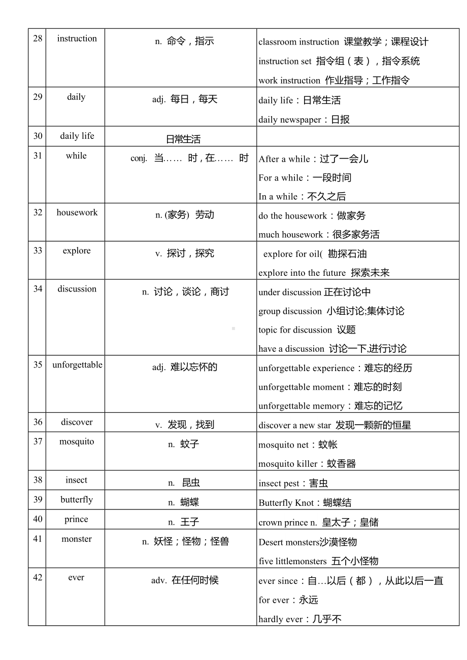 2025新外研版七年级下册《英语》Unit 4 The art of having fun单词扩展讲义.docx_第3页