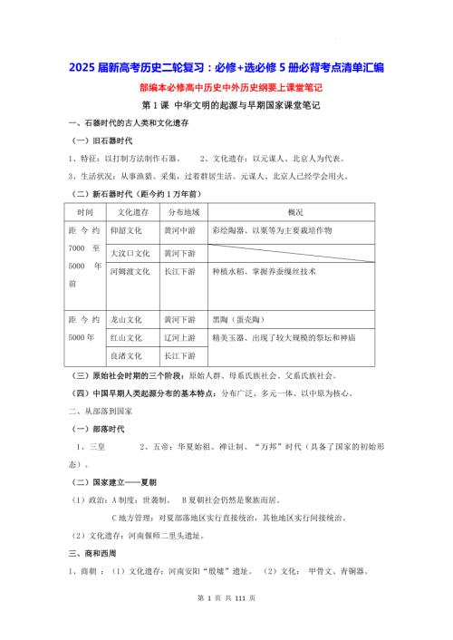 2025届新高考历史二轮复习：必修+选必修5册必背考点清单汇编.docx