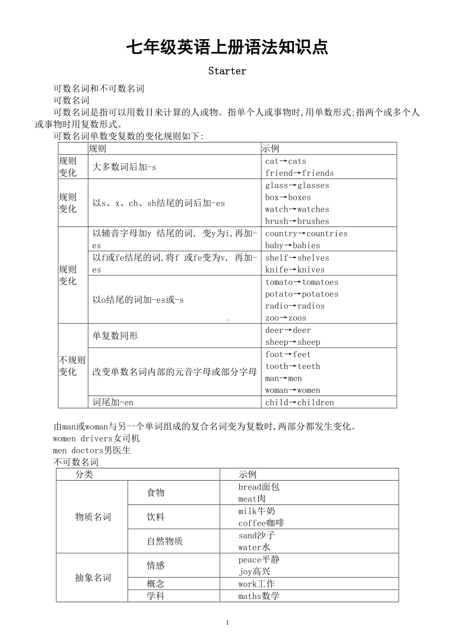 初中英语新外研版七年级上册全册语法知识点（2024秋）.doc_第1页