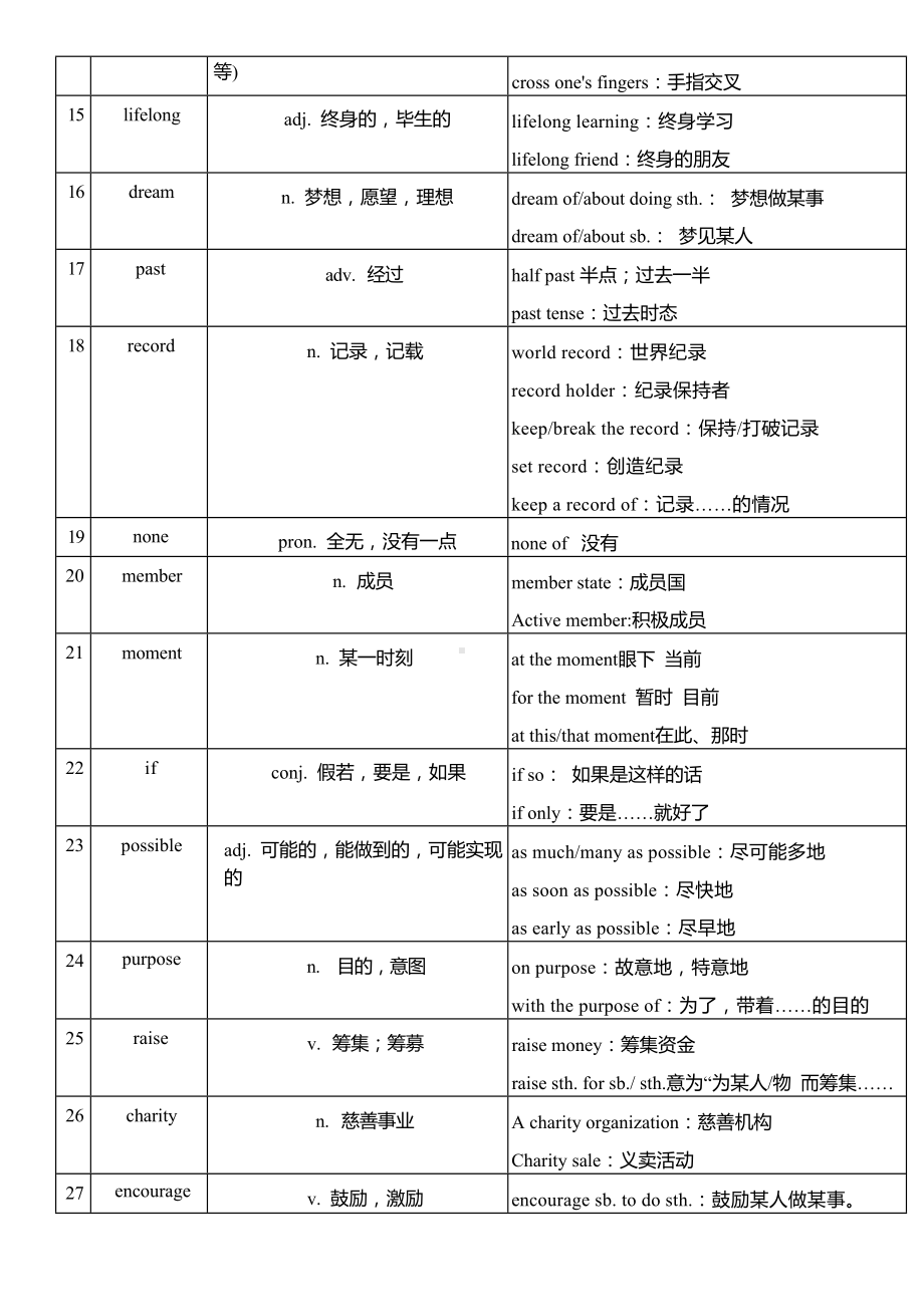 2025新外研版七年级下册《英语》Unit 2Go for it!单词扩展讲义.docx_第2页