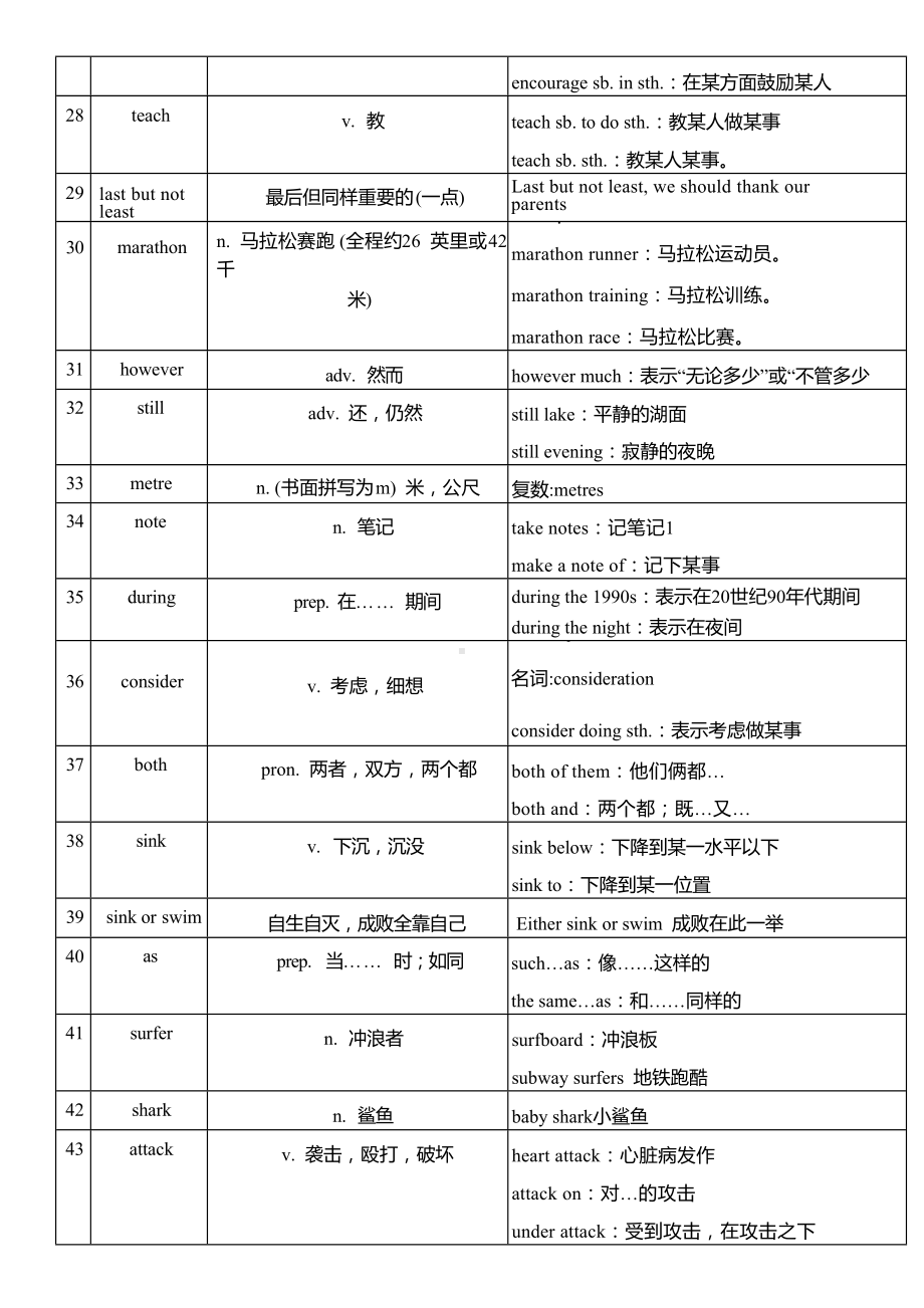 2025新外研版七年级下册《英语》Unit 2Go for it!单词扩展讲义.docx_第3页