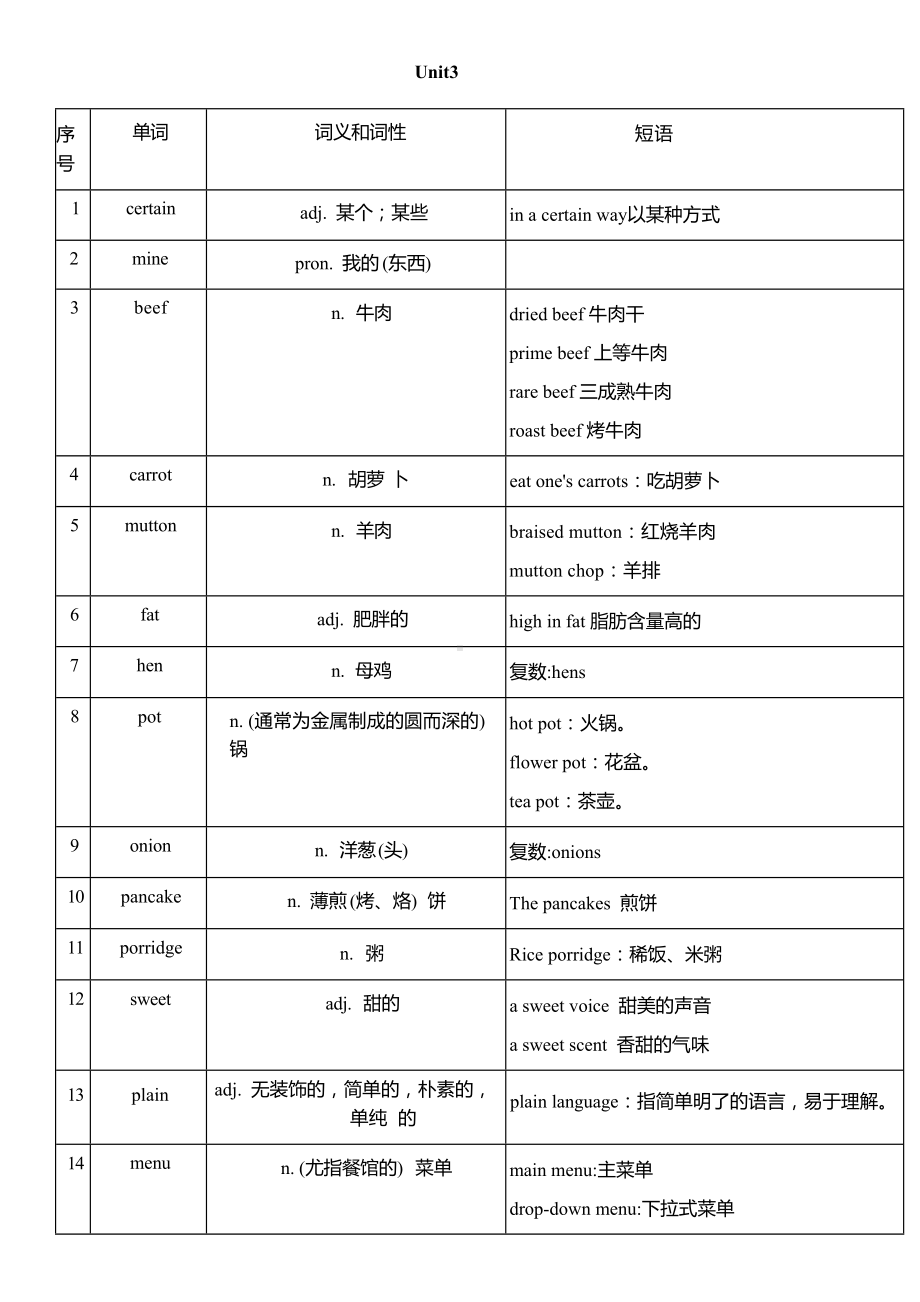 2025新外研版七年级下册《英语》Unit 3 Food matters单词扩展 讲义.docx_第1页