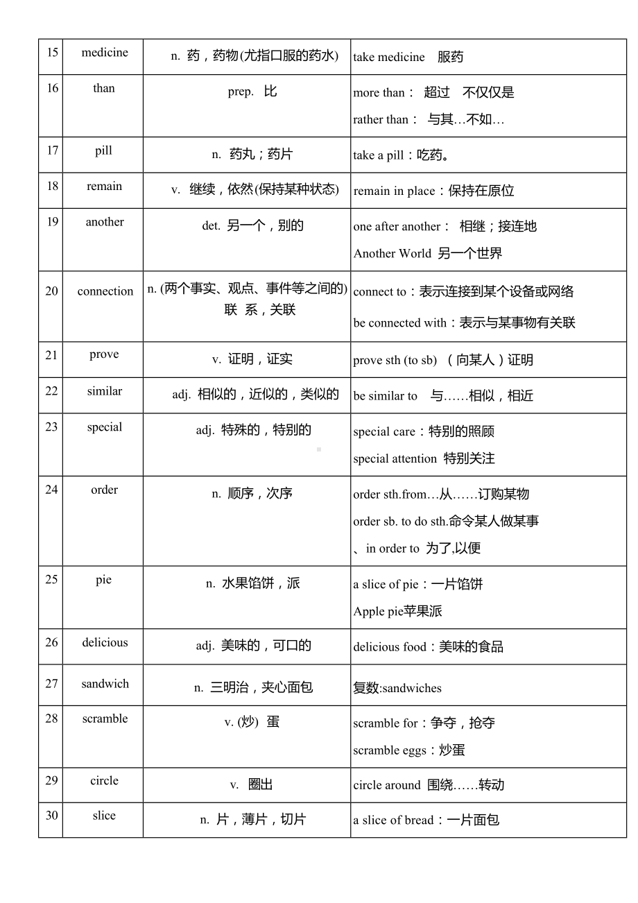 2025新外研版七年级下册《英语》Unit 3 Food matters单词扩展 讲义.docx_第2页