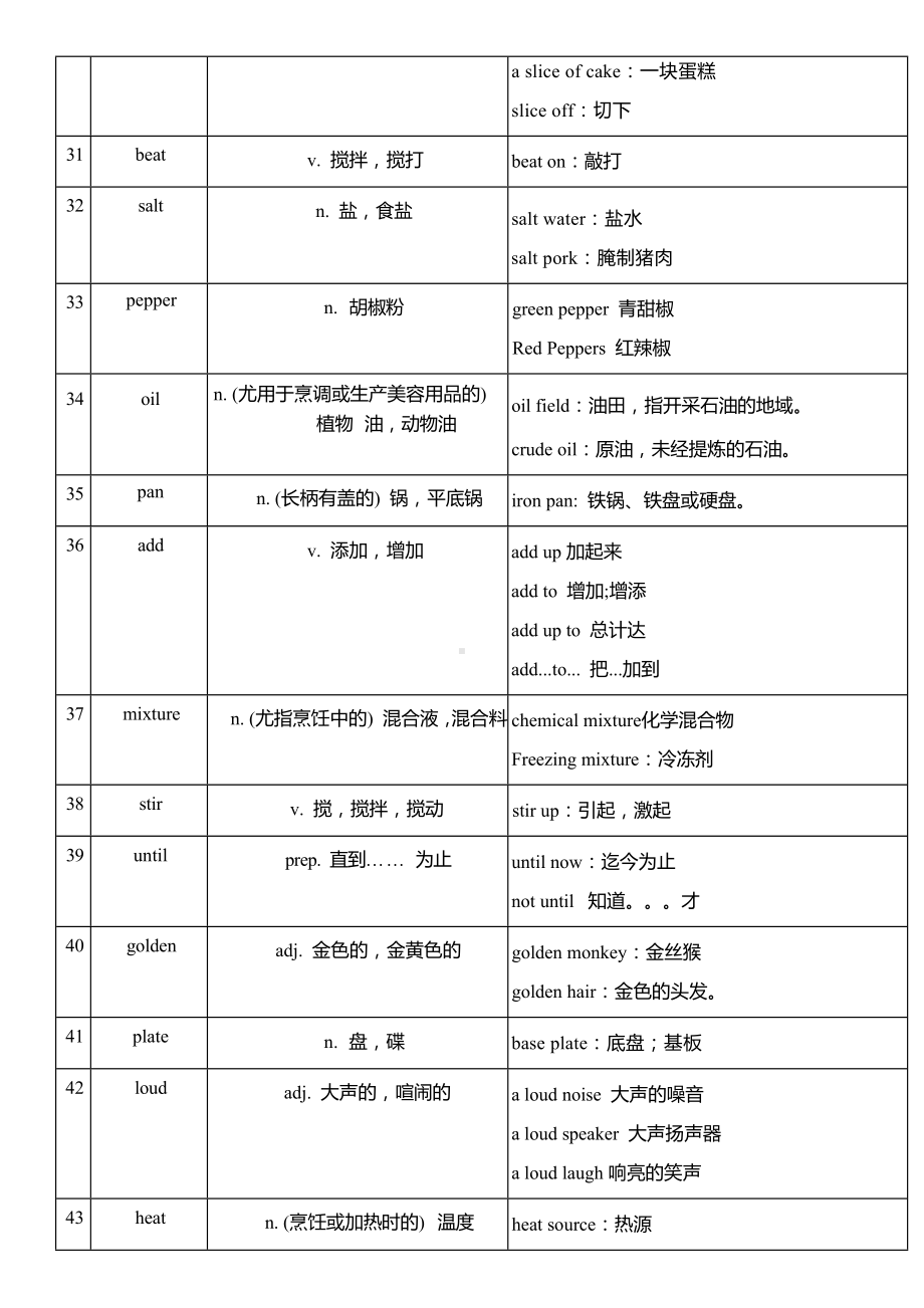 2025新外研版七年级下册《英语》Unit 3 Food matters单词扩展 讲义.docx_第3页