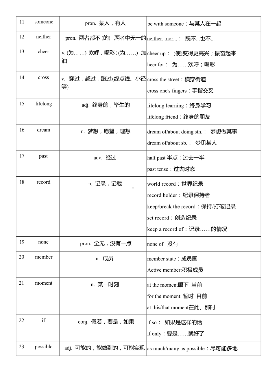 2025新外研版七年级下册《英语》Unit 2Go for it!单词扩展 讲义.docx_第2页