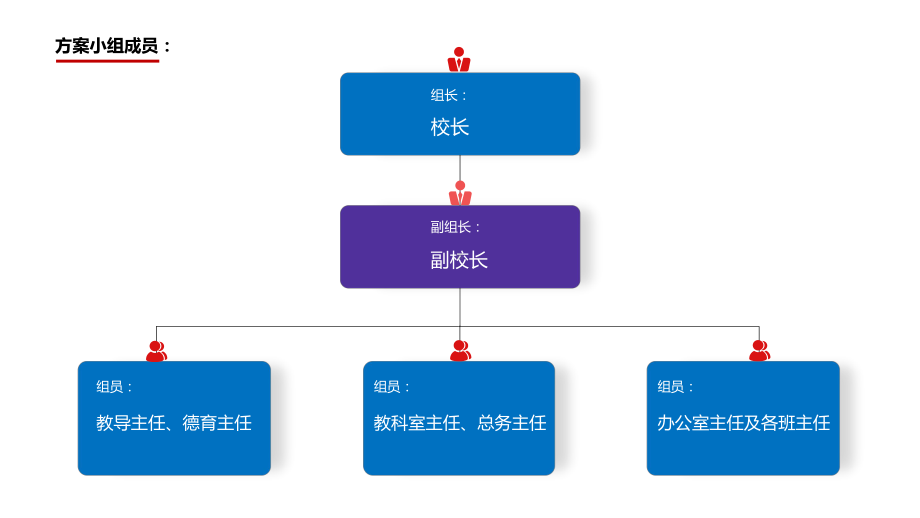 中小学学校常规管理-学生五项管理实施方案ppt课件.pptx_第2页