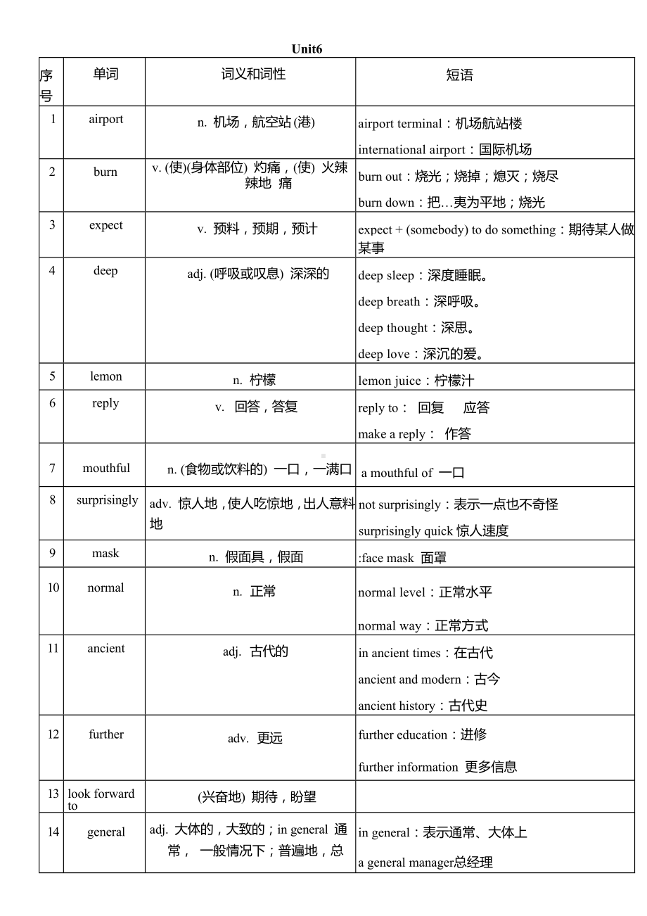 2025新外研版七年级下册《英语》Unit 6Hitting the road单词扩展 讲义.docx_第1页