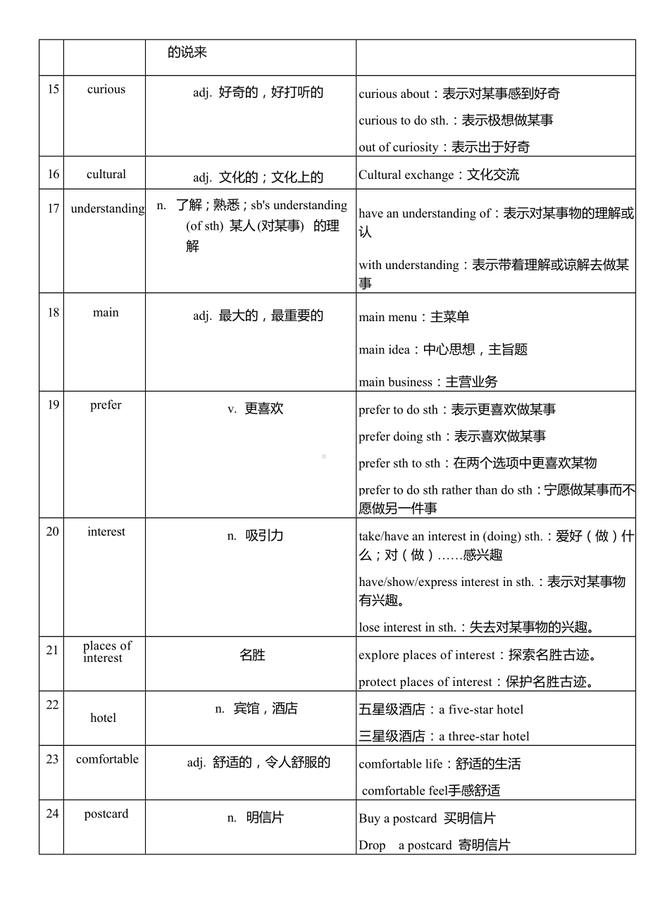 2025新外研版七年级下册《英语》Unit 6Hitting the road单词扩展 讲义.docx_第2页