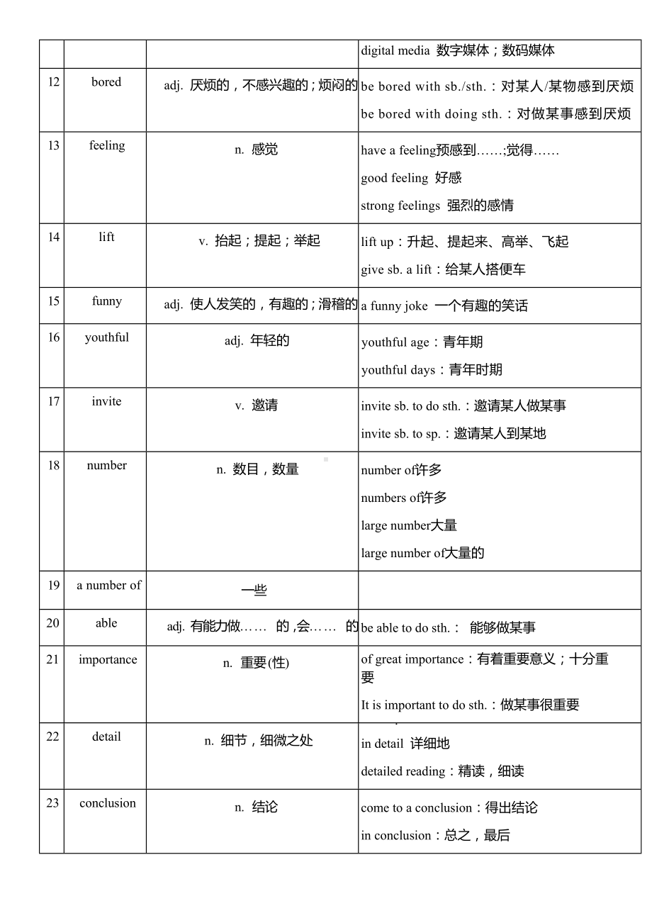 2025新外研版七年级下册《英语》Unit 4 The art of having fun单词扩展 讲义.docx_第2页