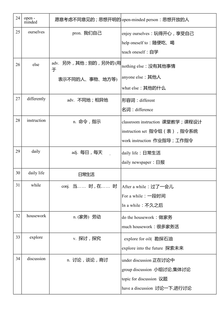 2025新外研版七年级下册《英语》Unit 4 The art of having fun单词扩展 讲义.docx_第3页