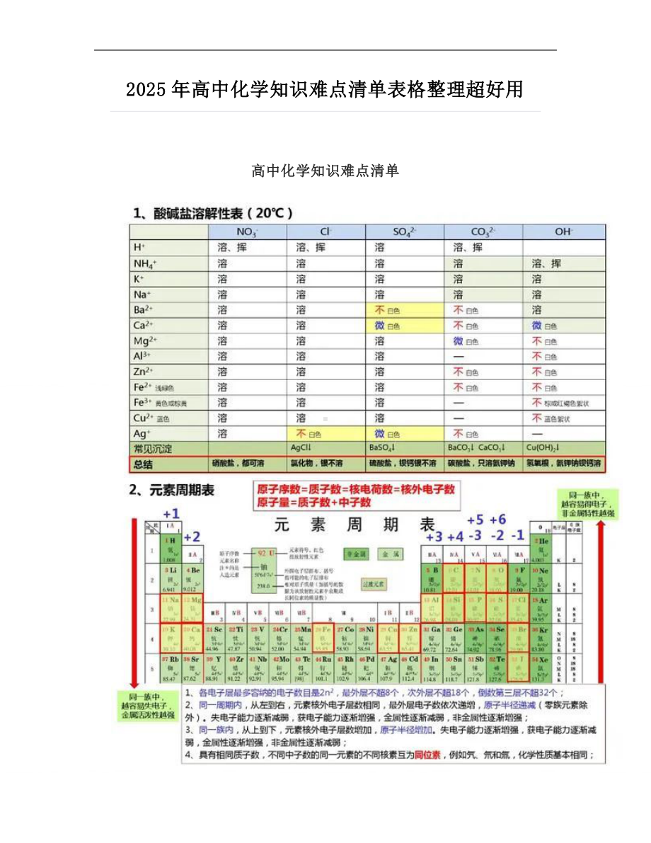 2025年高中化学知识难点清单表格整理超好用.doc_第1页